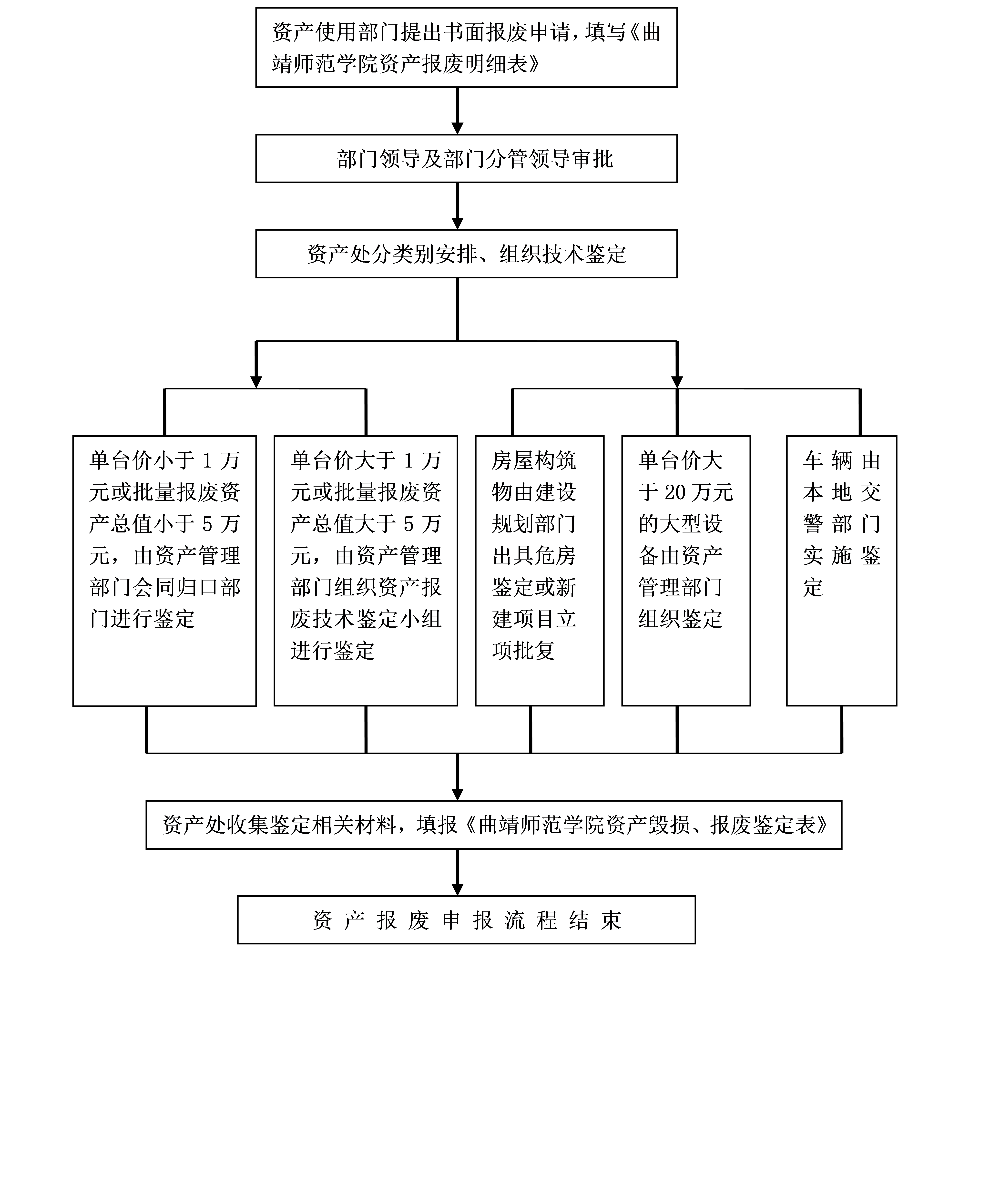 报废流程.png
