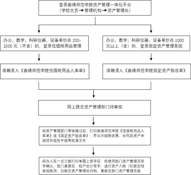 入账流程.png
